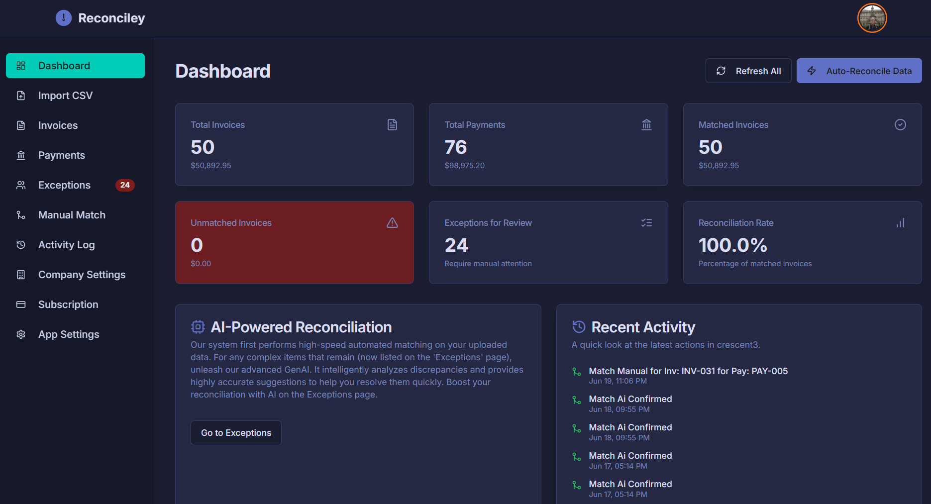 Screenshot of Earendil's Sales Analytics dashboard with revenue trends and forecasting.